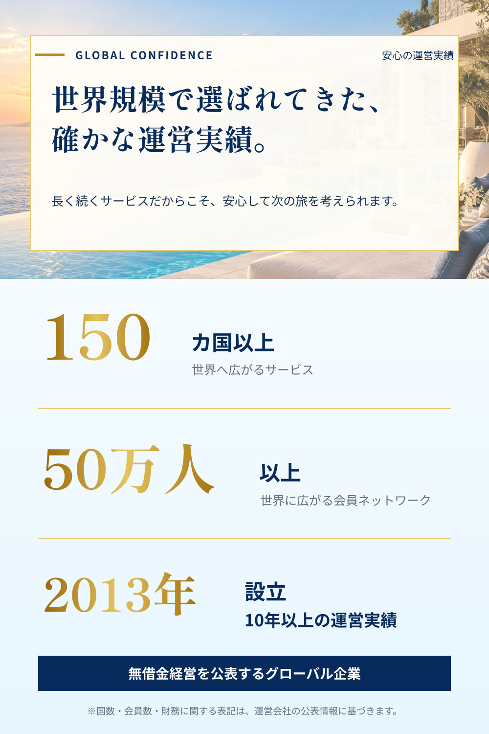 世界150カ国以上、会員50万人以上、2013年設立で10年以上の運営実績