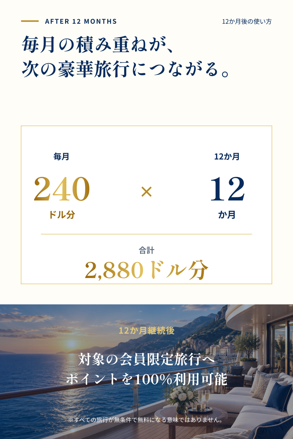 毎月付与されるポイントは対象旅行で最大240ドル相当。12か月で最大2,880ドル相当、対象の会員限定旅行へポイントを100%利用可能