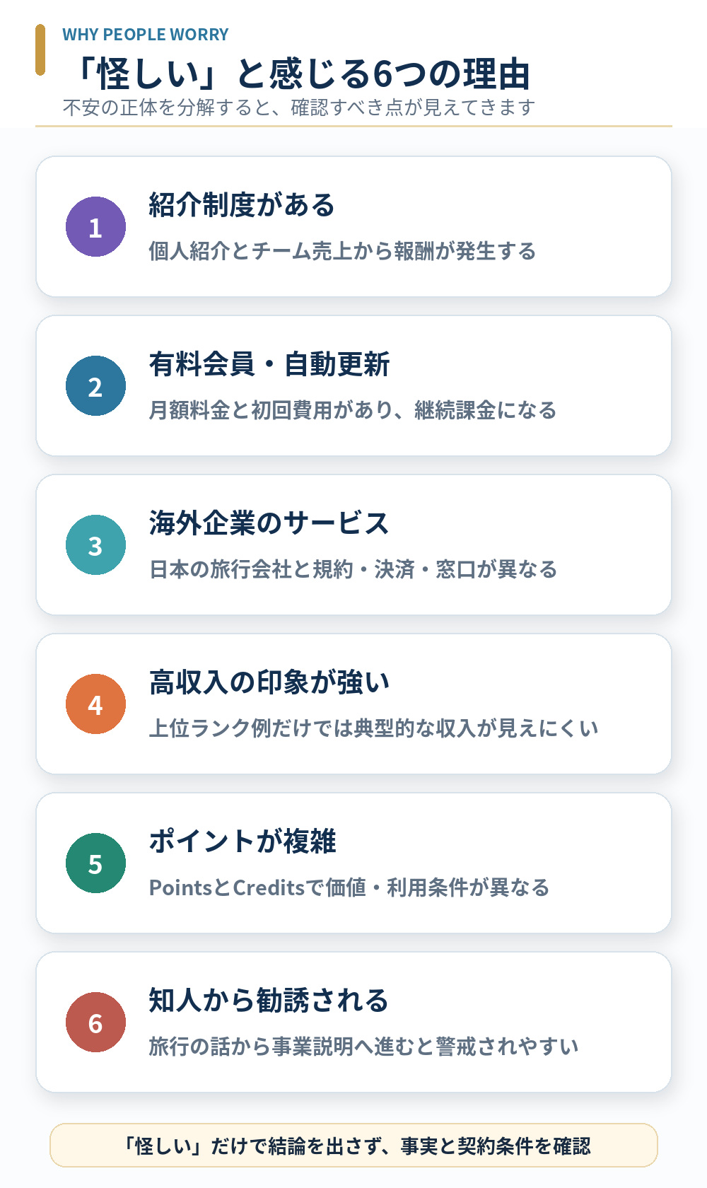 MWR旅行が怪しいと思われる紹介制度、有料会員、海外サービス、収入表現など6つの理由