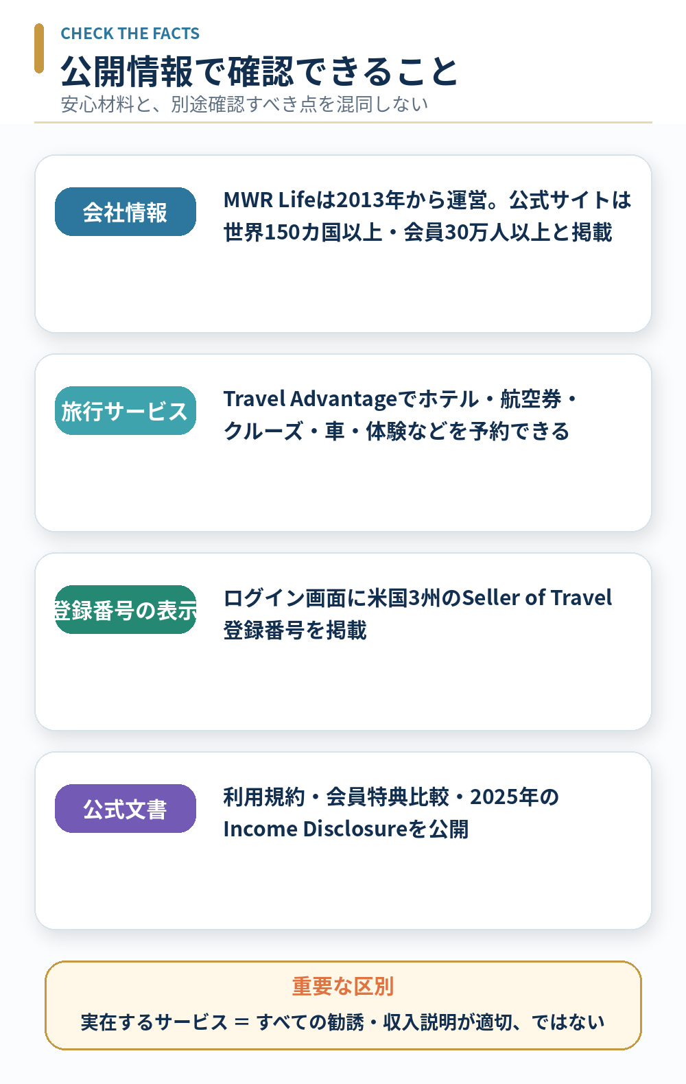 MWR Lifeの会社情報、Travel Advantage、Seller of Travel登録番号表示、公式文書を整理した画像