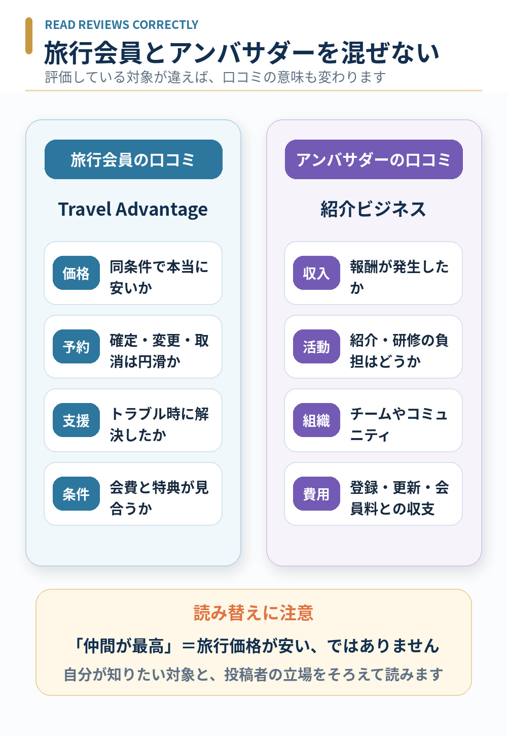 旅行会員の口コミとアンバサダーの口コミで確認する項目の違い