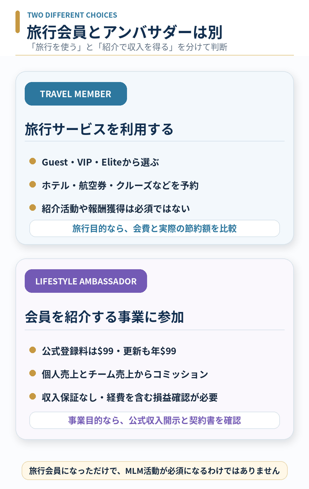 MWR Lifeの旅行会員とLifestyle Ambassadorの目的・料金・活動内容の違い