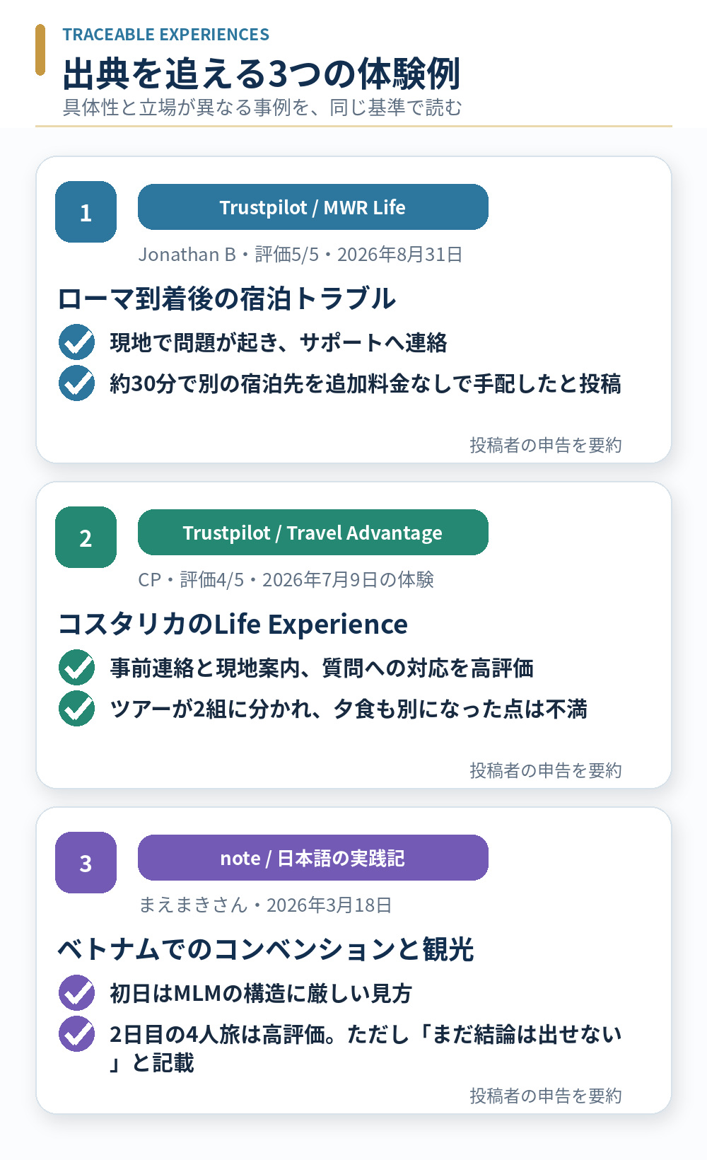 ローマの宿泊トラブル、コスタリカのLife Experience、日本語のベトナム実践記という出典を追える口コミ例