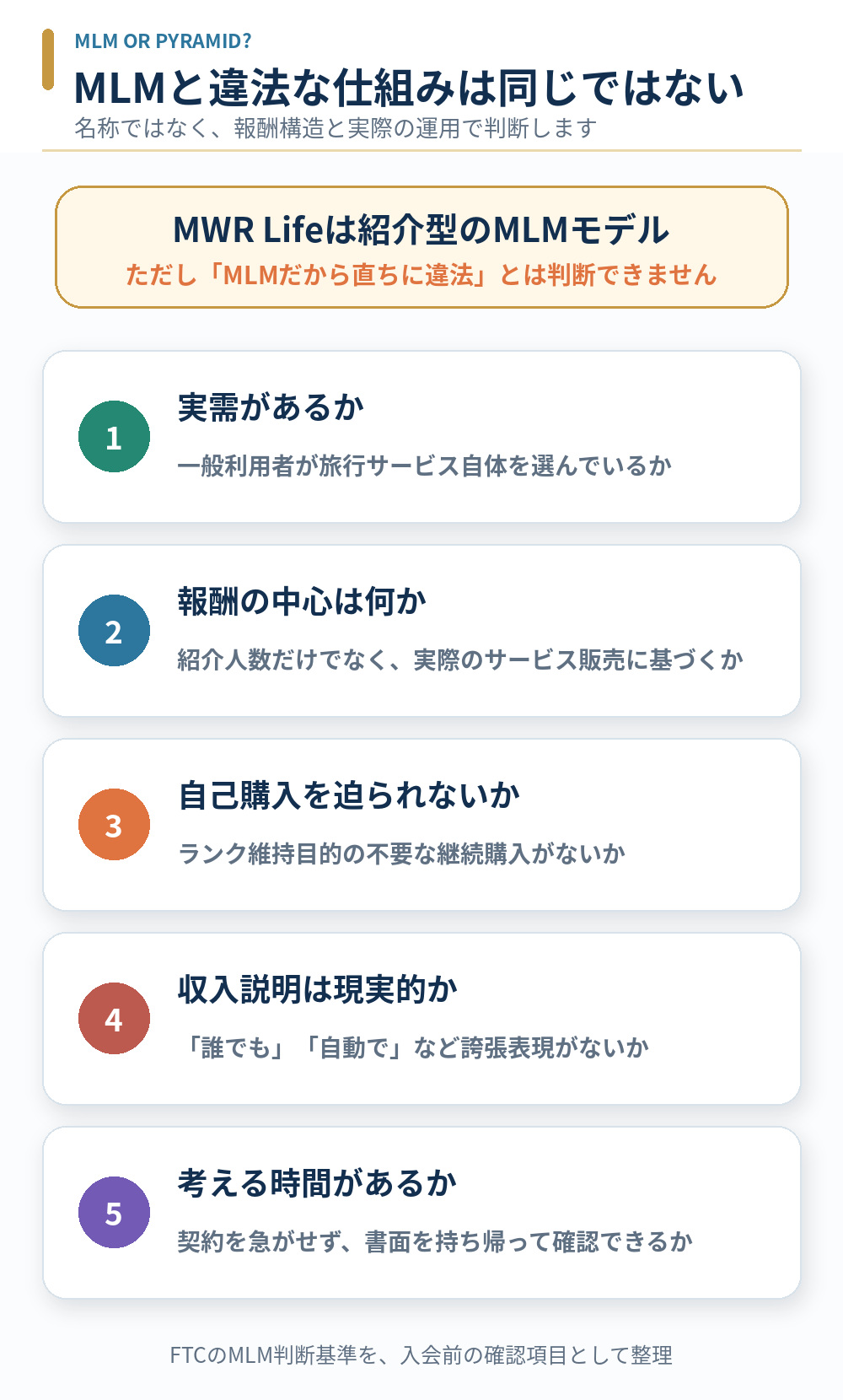 MLMと違法なピラミッド型を判断する実需、報酬、自己購入、収入説明、勧誘方法の確認項目
