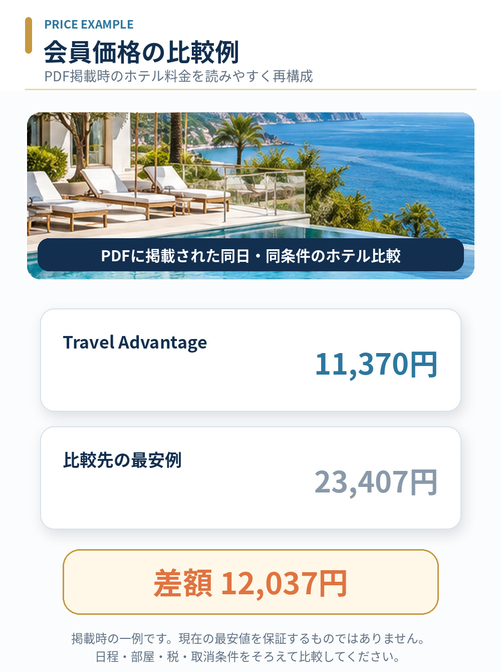 MWR Life資料に掲載されたTravel Advantageと他社のホテル料金比較例