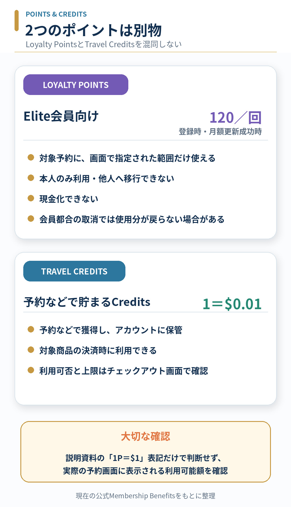 MWR LifeのLoyalty PointsとTravel Creditsの獲得方法・価値・使用条件の違い