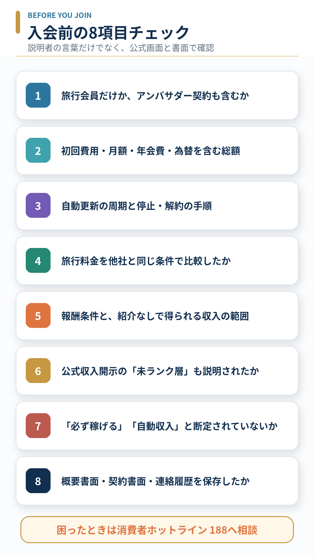 MWR Life入会前に確認する契約種類、総額、自動更新、旅行料金、報酬、収入開示、勧誘表現、書面保存の8項目