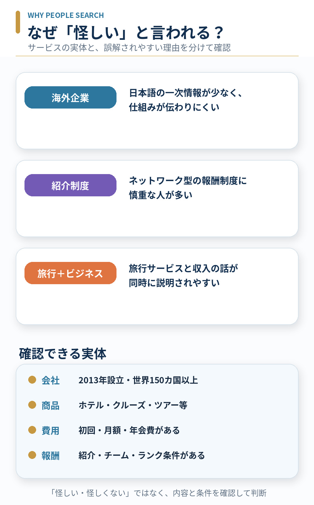 ムアライフが怪しいと検索される理由と確認できる会社・商品・費用・報酬の実体
